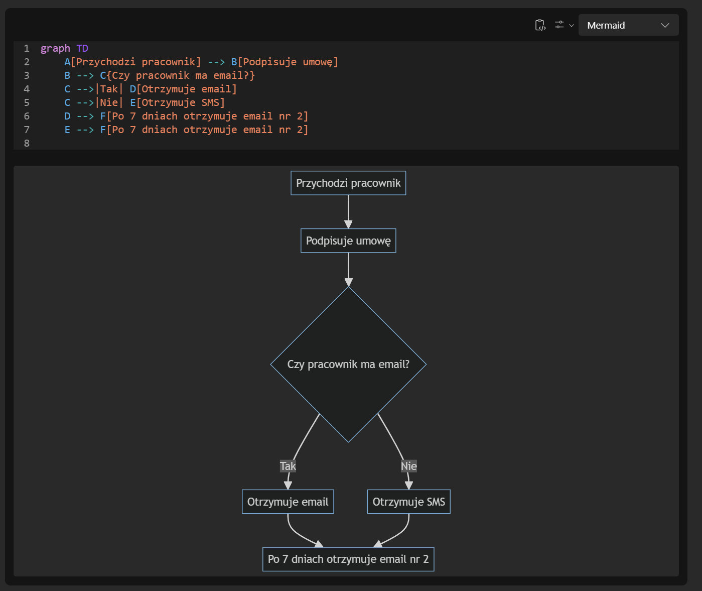 Loop: Jak AI i Flowcharty automatyzują Diagramy