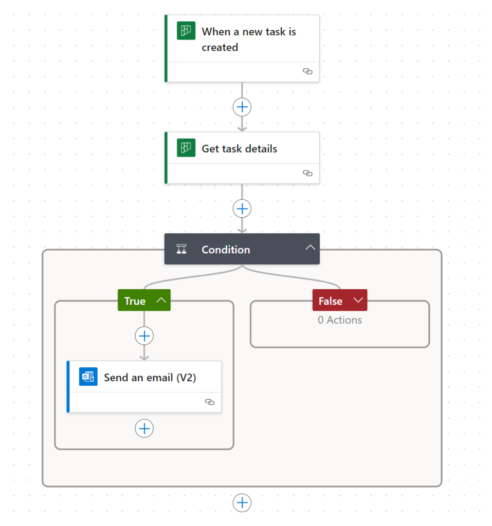 Diagram automatyzacji power automate