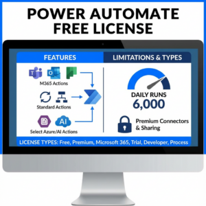 Co zawiera licencja Microsoft Power Automate Free – przewodnik 2026
